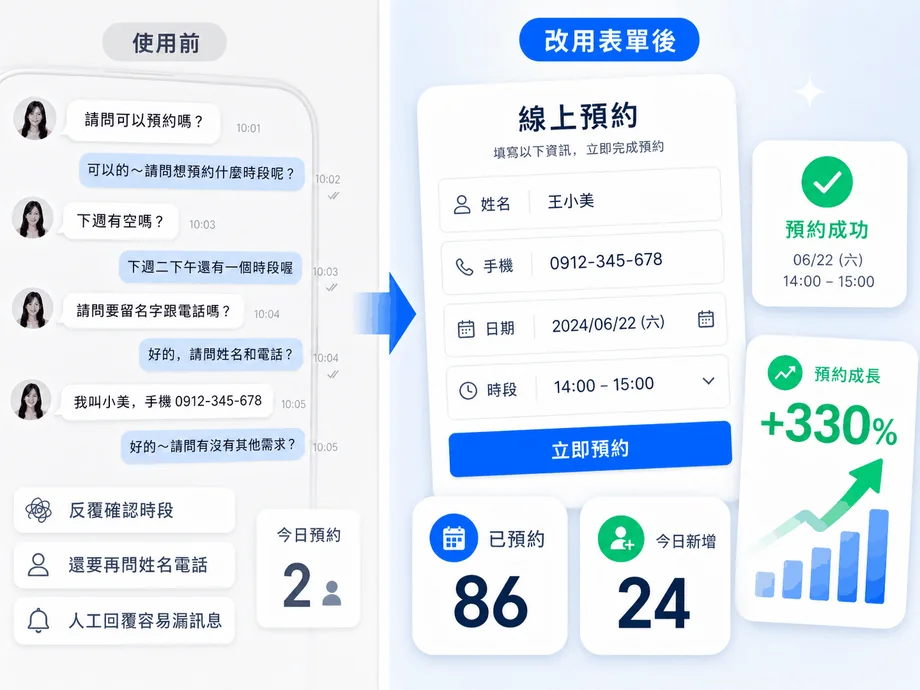 預約體驗獲客表單案例