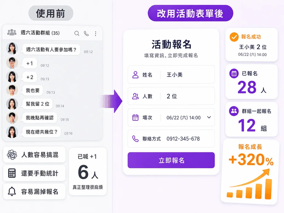 活動報名獲客表單案例